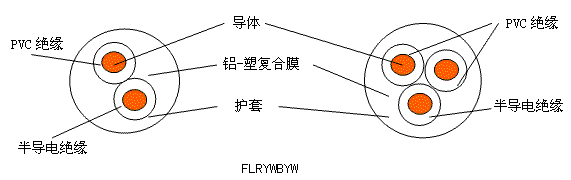 大眾汽車用硅橡膠電線 結(jié)構(gòu)圖