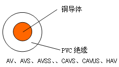 自動(dòng)車、汽車用低壓電線 結(jié)構(gòu)圖