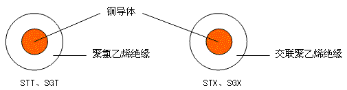 蓄電池電纜 結(jié)構(gòu)圖