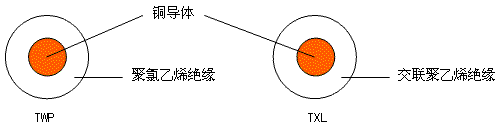 低壓初級(jí)電纜 結(jié)構(gòu)圖