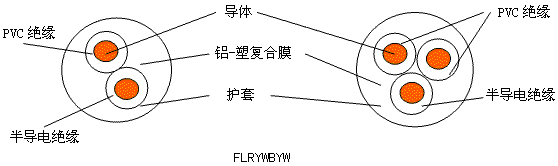 大眾汽車用屏蔽電線 結構圖