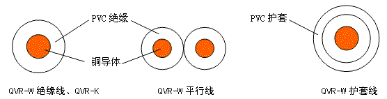 上海大眾汽車用耐熱、耐低溫電線 結(jié)構(gòu)圖