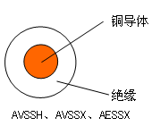 自動車、汽車用薄壁耐熱低壓電線 結(jié)構(gòu)圖