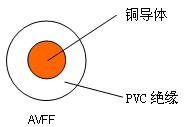 自動(dòng)車、汽車用柔軟低壓電線 結(jié)構(gòu)圖