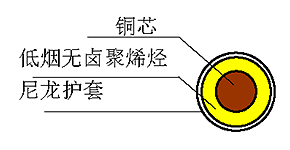 WDZ（A、B、C）-BYN 型300/500V 耐熱90℃低煙無(wú)鹵阻燃聚烯烴絕緣尼龍護(hù)套電線 結(jié)構(gòu)圖