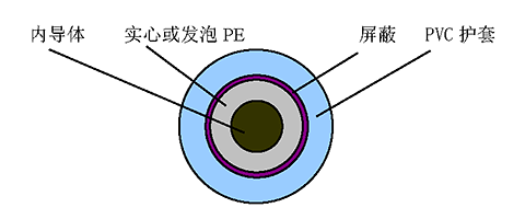 行業(yè)標(biāo)準(zhǔn) YD/T897.1 結(jié)構(gòu)圖