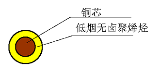 WDZ（A、B、C）-BY 型450/750V 耐熱90℃低煙無鹵阻燃聚烯烴絕緣電線 結(jié)構(gòu)圖