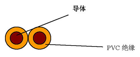 音箱用連接電線 結(jié)構(gòu)圖