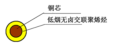 WDZ（A、B、C）-BYJ 型 300/500V 耐熱 90℃ 低煙無(wú)鹵阻燃交聯(lián)聚烯烴絕緣電線 結(jié)構(gòu)圖