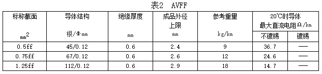 自動(dòng)車、汽車用柔軟低壓電線規(guī)格和結(jié)構(gòu)