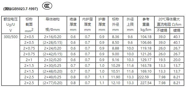 兩芯擠壓式 銅芯聚氯乙烯絕緣耐油聚氯乙烯護(hù)套屏蔽軟電纜