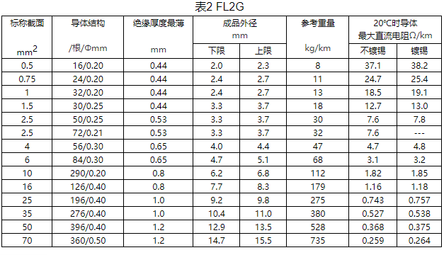 大眾汽車用硅橡膠電線規(guī)格和結(jié)構(gòu)