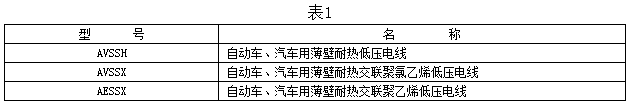 自動車、汽車用薄壁耐熱低壓電線型號及名稱