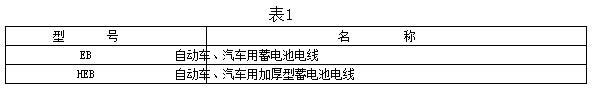 自動(dòng)車、汽車用蓄電池電線型號(hào)及名稱