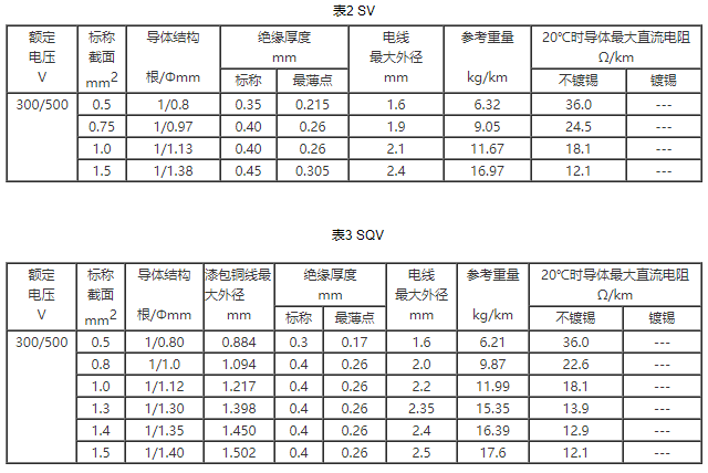 耐水繞組電線規(guī)格和結構