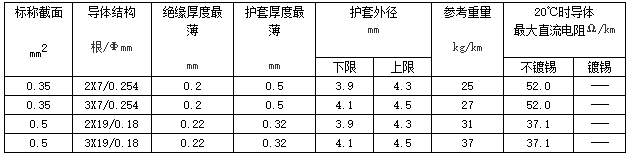 大眾汽車用屏蔽電線 規(guī)格和結構