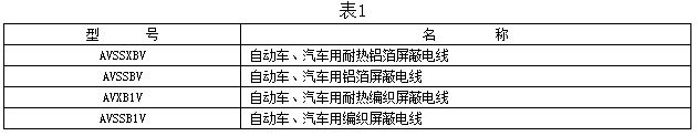 自動車、汽車用屏蔽電線型號及名稱