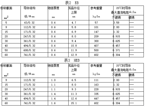 自動(dòng)車、汽車用蓄電池電線規(guī)格和結(jié)構(gòu)