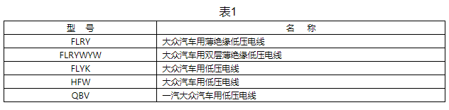 大眾汽車用低壓電線型號及名稱