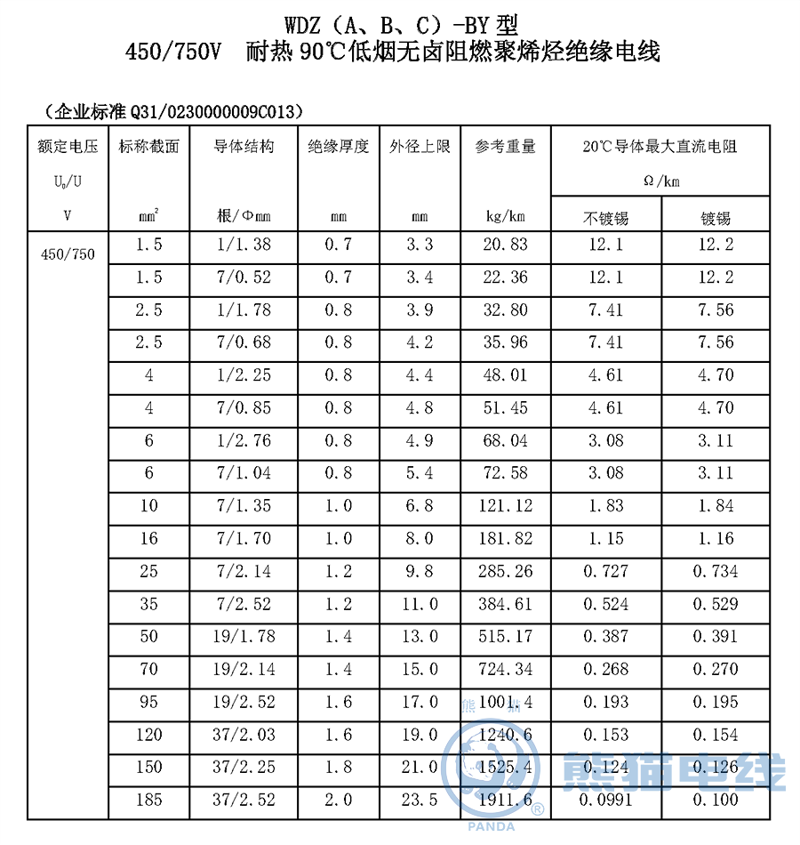 WDZ（A、B、C）-BY 型450/750V 耐熱90℃低煙無鹵阻燃聚烯烴絕緣電線