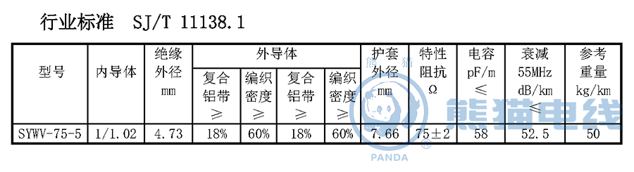 行業(yè)標(biāo)準(zhǔn) SJ/T 11138.1