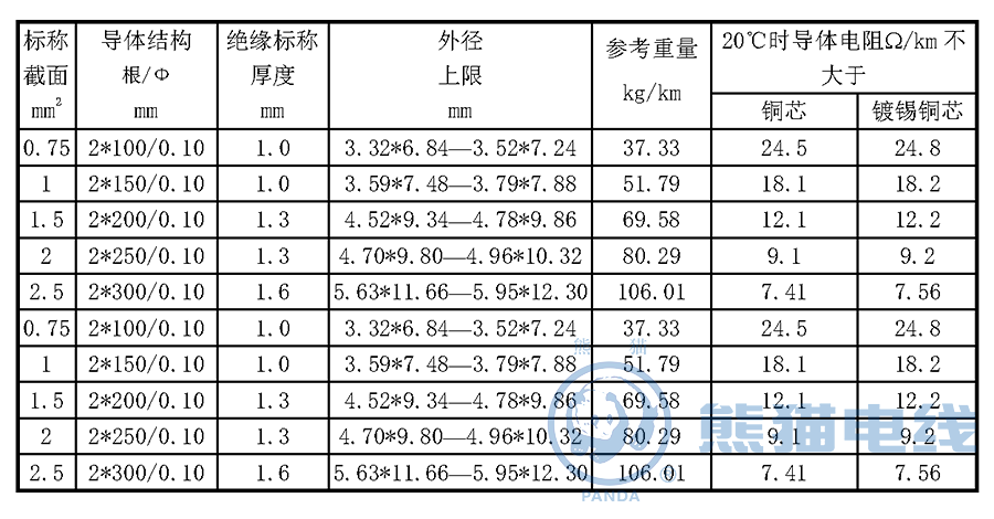 音箱用連接電線