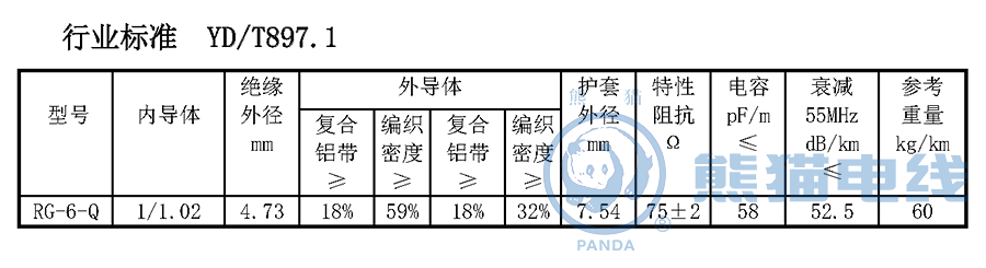 行業(yè)標(biāo)準(zhǔn) YD/T897.1