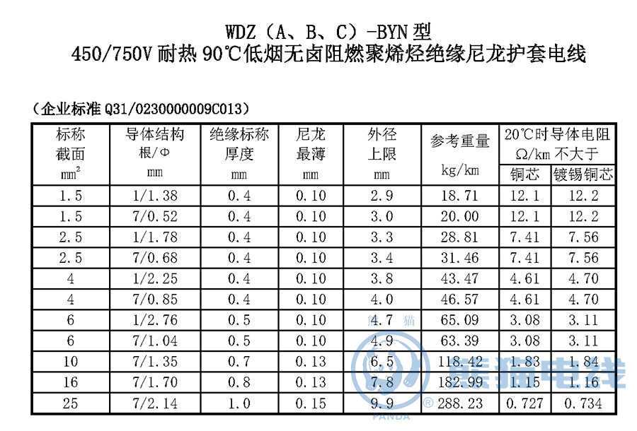 WDZ（A、B、C）-BYN 型450/750V 耐熱90℃低煙無(wú)鹵阻燃聚烯烴絕緣尼龍護(hù)套電線