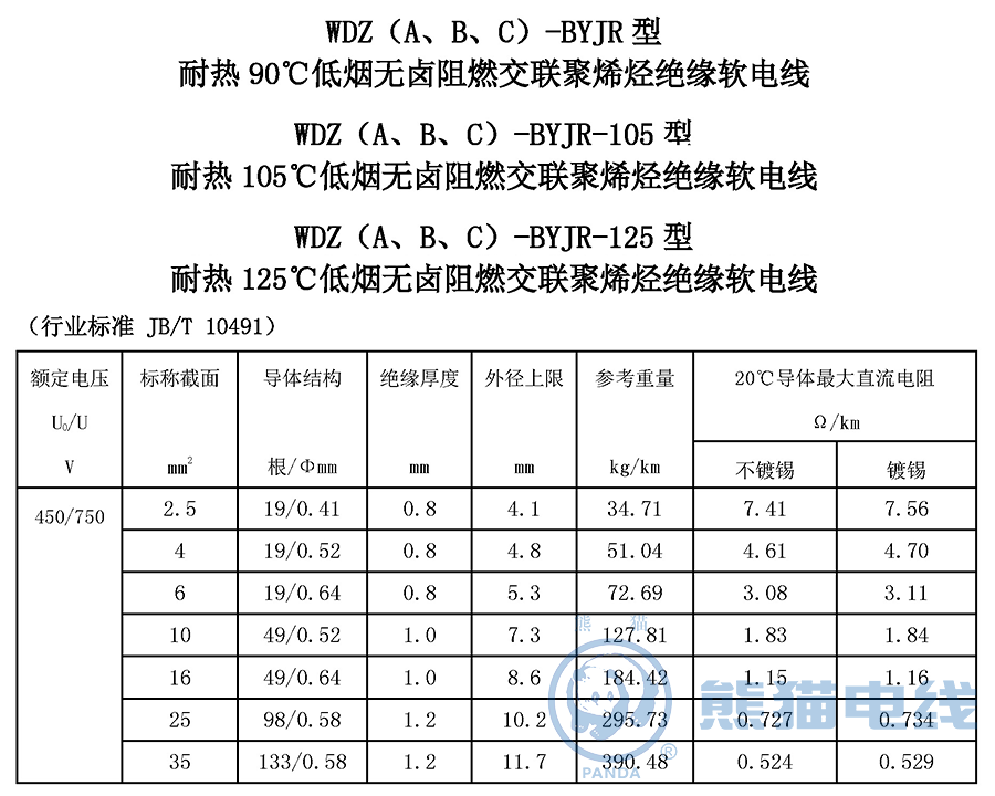 WDZ（A、B、C）-BYJR 型 耐熱 90℃ 低煙無鹵阻燃交聯聚烯烴絕緣軟電線