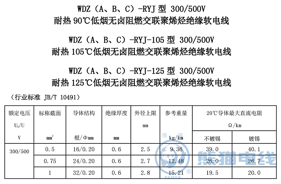 WDZ（A、B、C）-RYJ-125 型 300/500V 耐熱 125℃ 低煙無鹵阻燃交聯(lián)聚烯烴絕緣軟電線