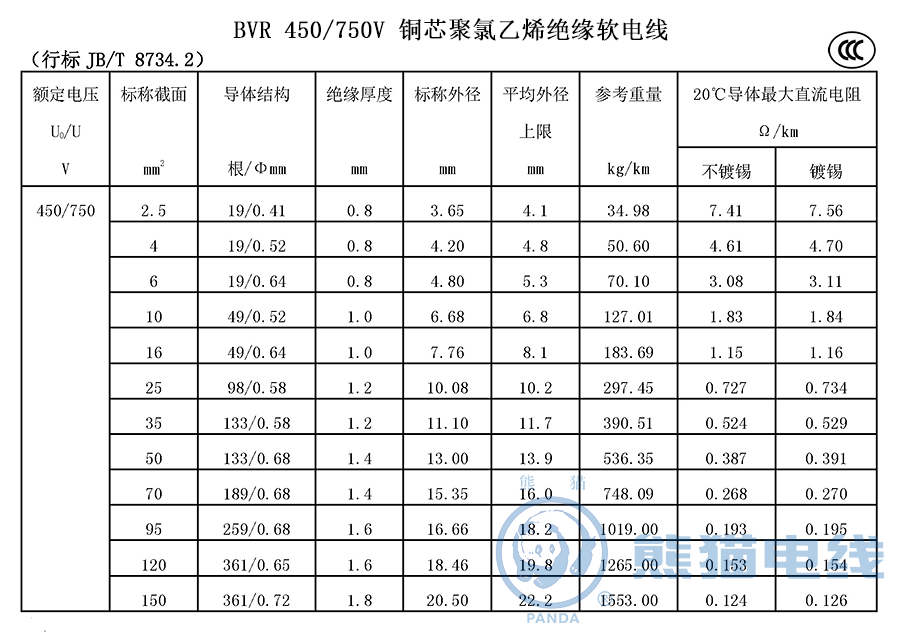 BVR 450/750V 銅芯聚氯乙烯絕緣軟電線