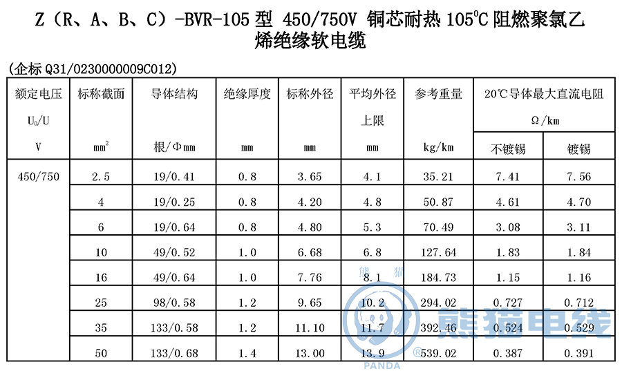 Z（R、A、B、C）-BVR-105 型 450/750V 銅芯耐熱 105℃ 阻燃聚氯乙烯絕緣軟電纜