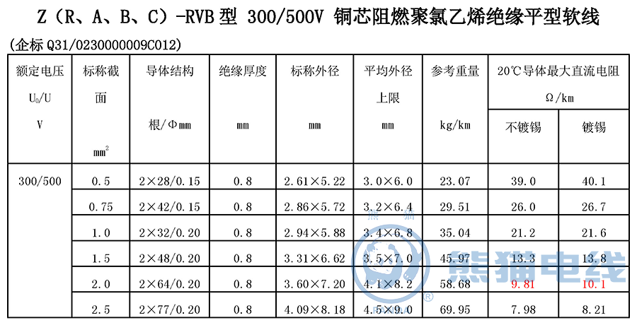 Z（R、A、B、C）-RVB 型 300/500V 銅芯阻燃聚氯乙烯絕緣平型軟線