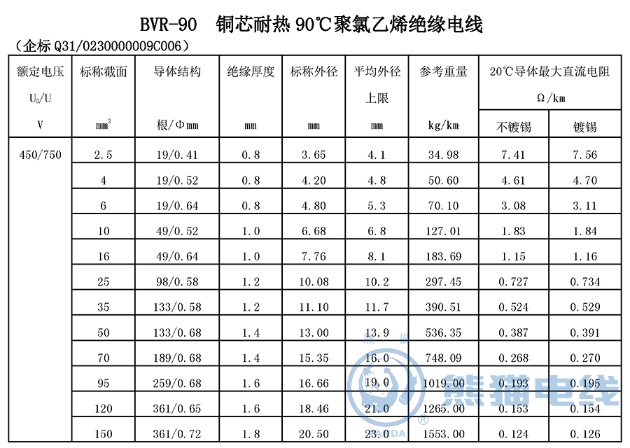 BVR-90 銅芯耐熱90℃聚氯乙烯絕緣電線