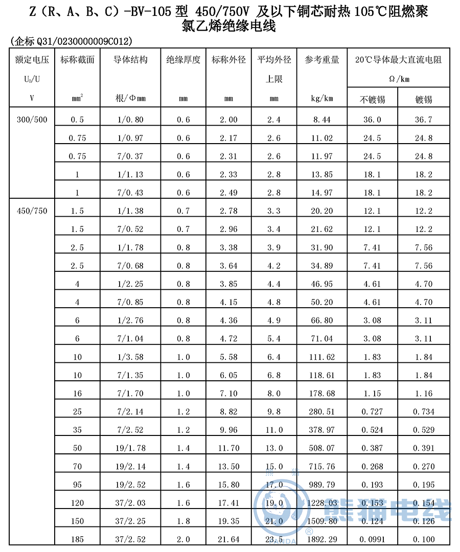 Z（R、A、B、C）-BV-105 型 450/750V 及以下銅芯耐熱 105℃ 阻燃聚氯乙烯絕緣電線