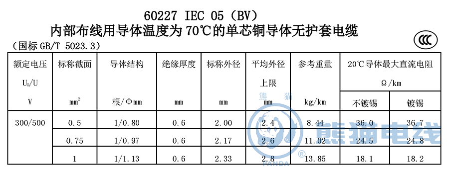 60227 IEC 05（BV）內(nèi)部布線用導(dǎo)體溫度為 70℃ 的單芯銅導(dǎo)體無護套電纜