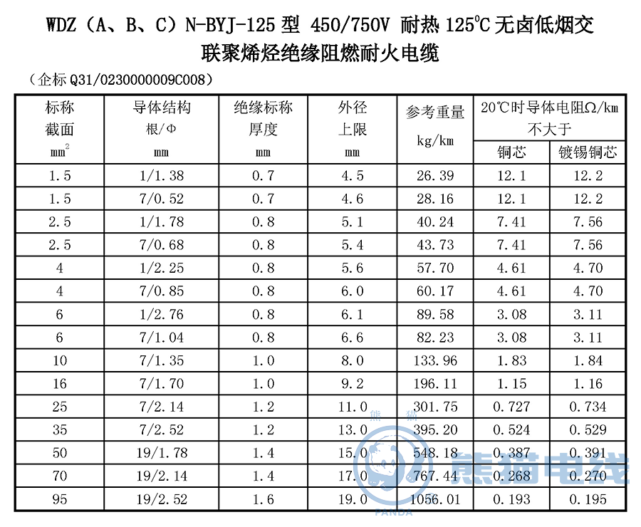 WDZ（A、B、C）N-BYJ-125 型 450/750V 耐熱 125℃ 無鹵低煙交聯(lián)聚烯烴絕緣阻燃耐火電纜